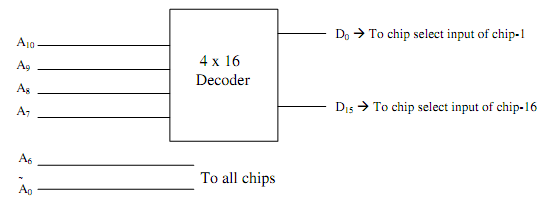 1590_How many bits must be decoded for 128 × 8 RAM chips.png